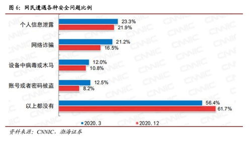 國(guó)家安全戰(zhàn)略引領(lǐng)政策升級(jí)，聯(lián)軟科技信息安全業(yè)務(wù)駛?cè)氚l(fā)展快車(chē)道